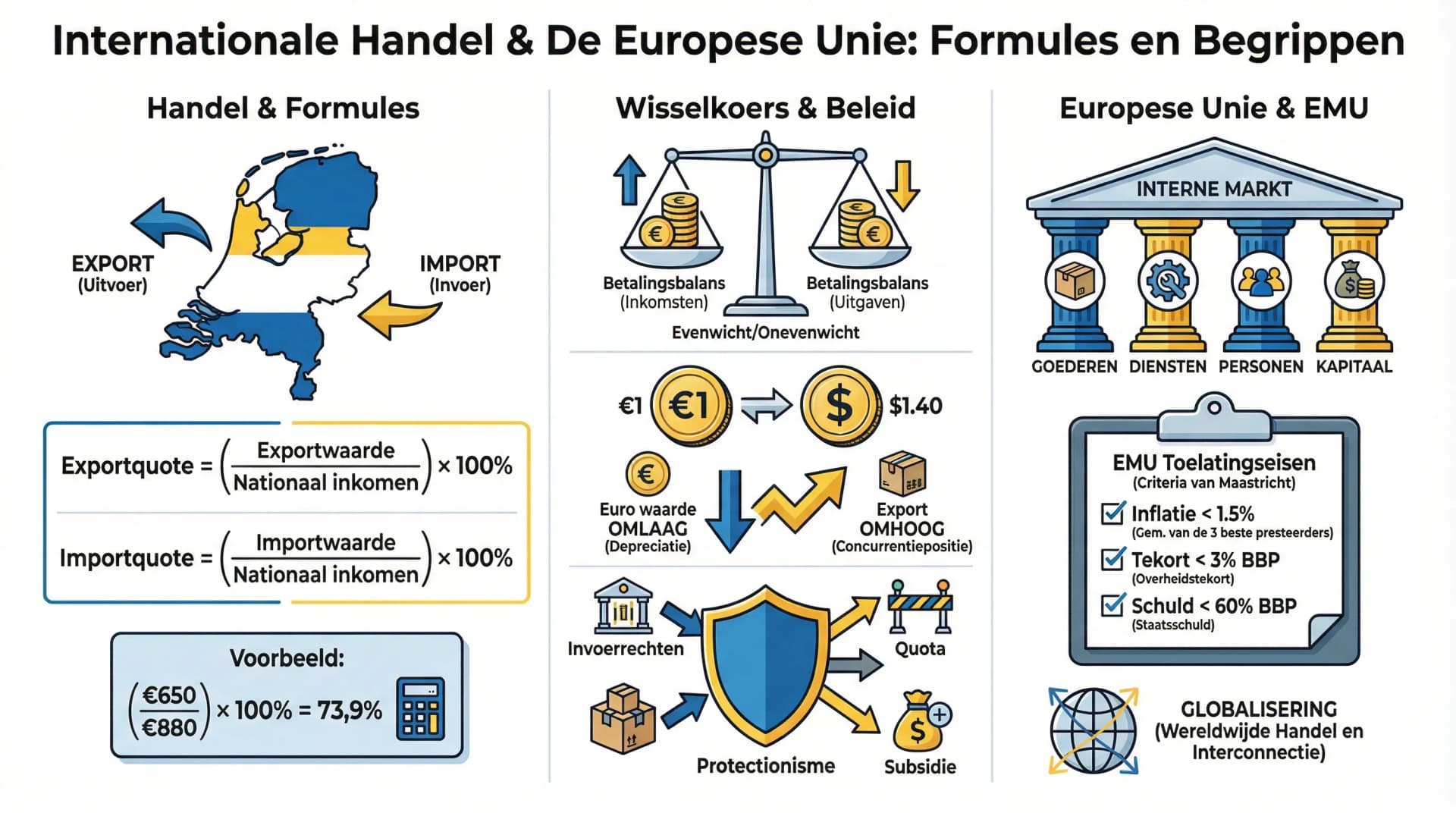 Samenvatting Nederland en het buitenland