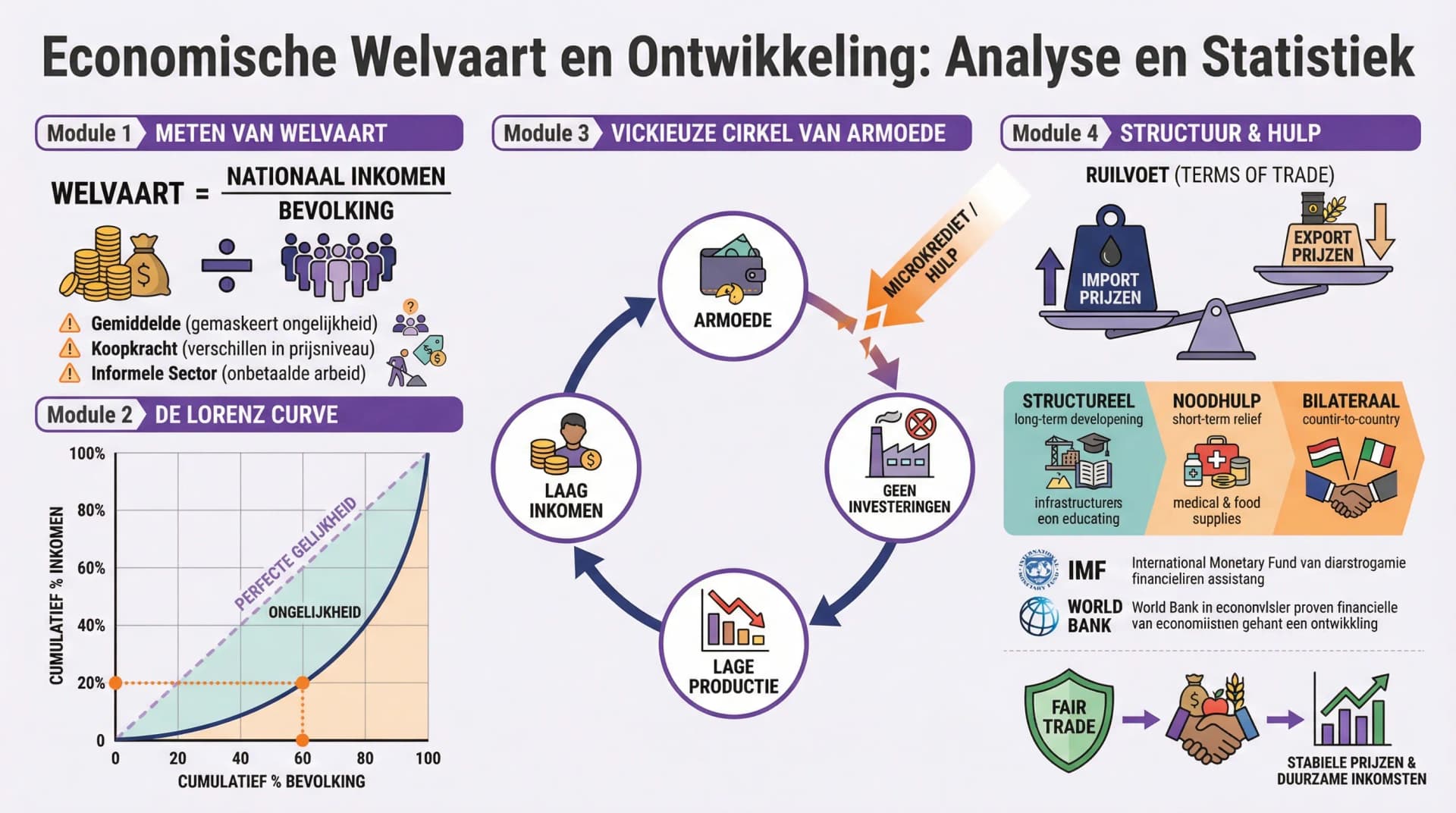 Samenvatting Ontwikkelingslanden