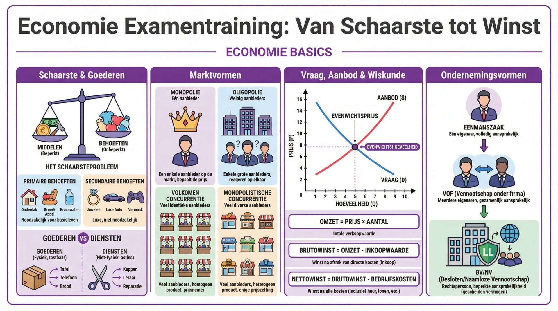 Samenvatting ECK3 en ECK4a: Consument en producent