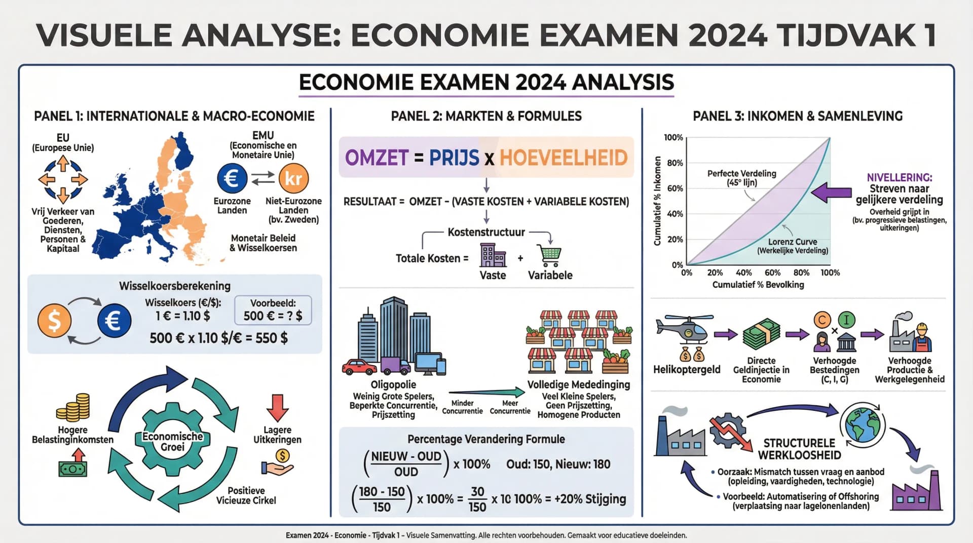 Samenvatting Nabespreking examen 2024