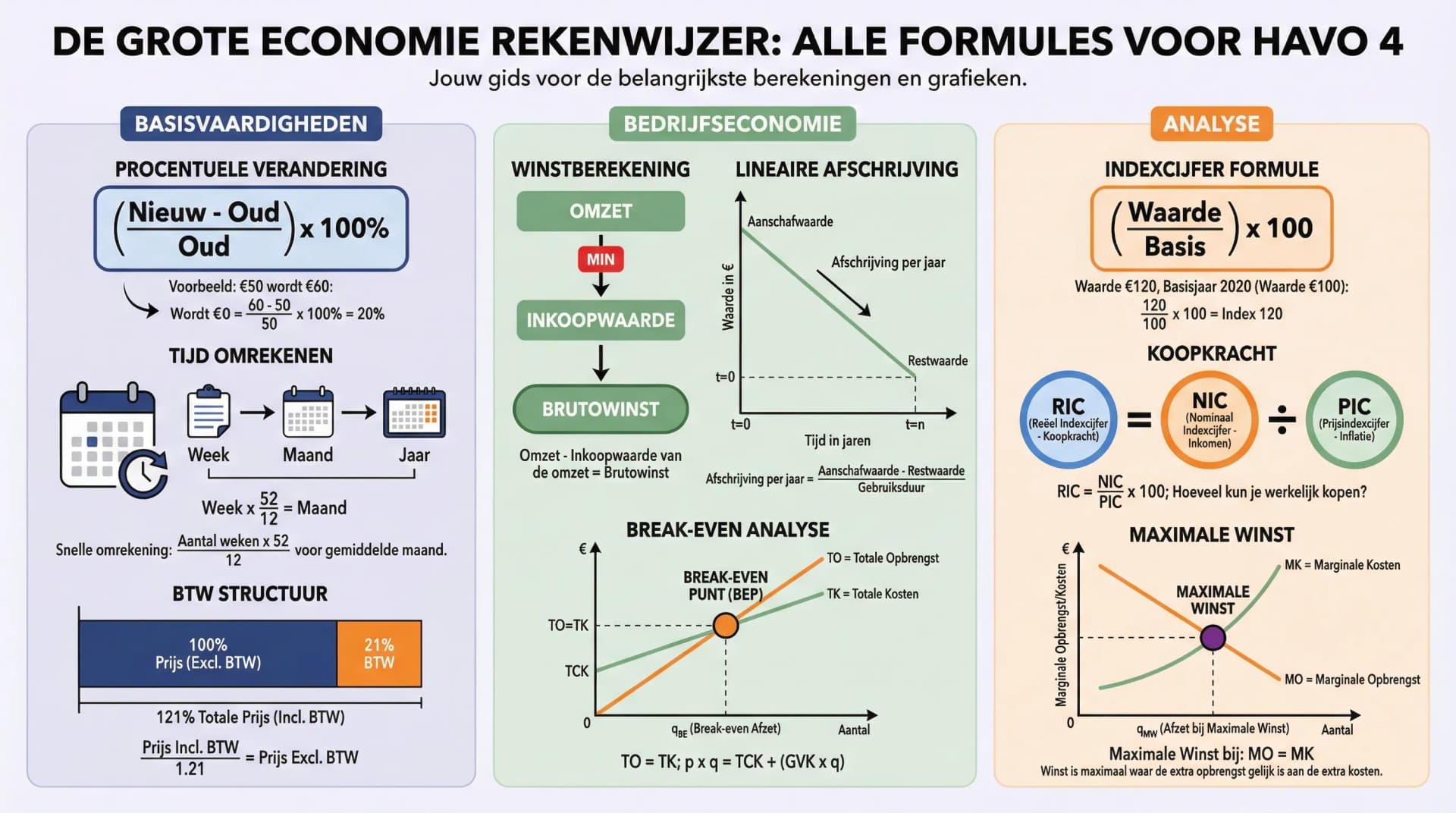 Samenvatting Formules en berekeningen