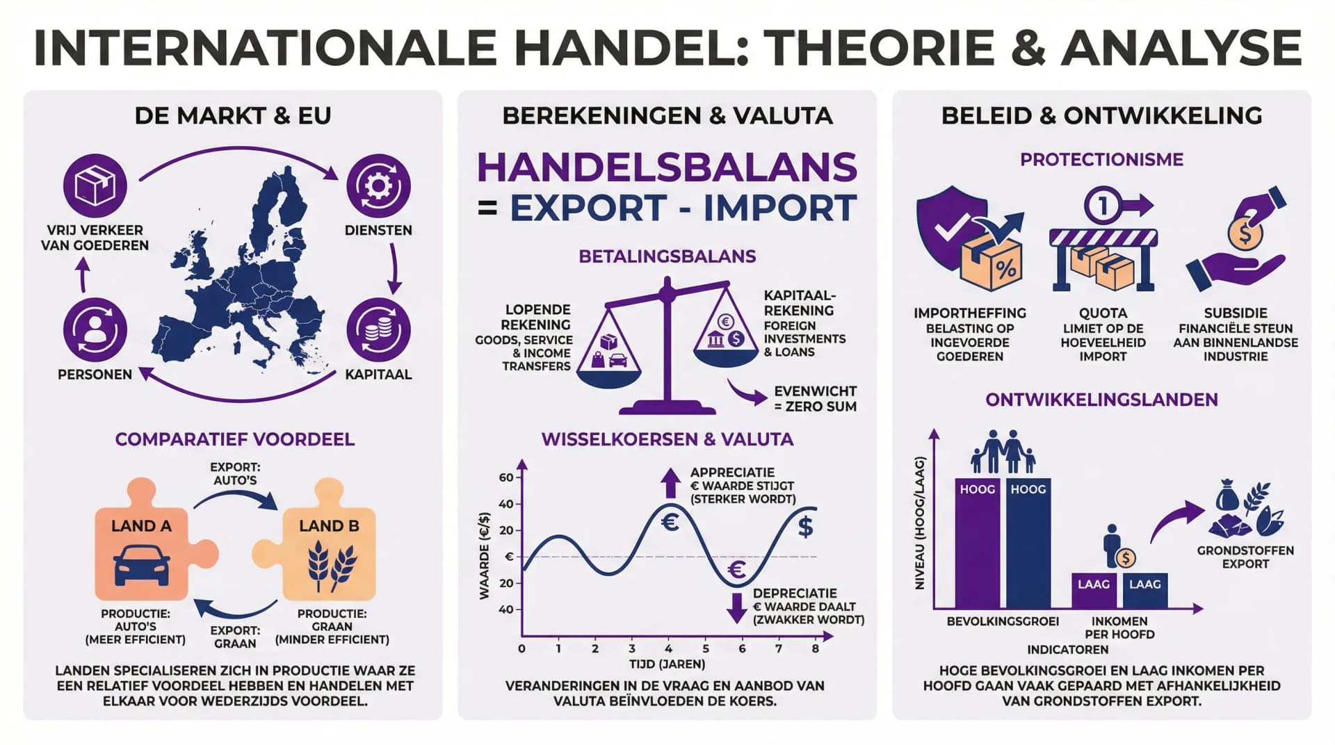 Samenvatting ECK7: Internationale ontwikkelingen