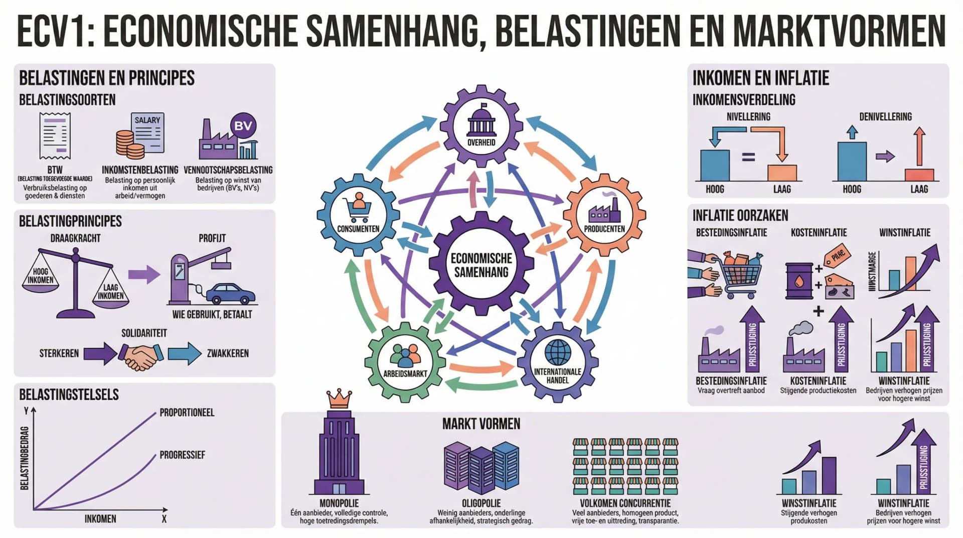 Samenvatting ECV1: Vaardigheden