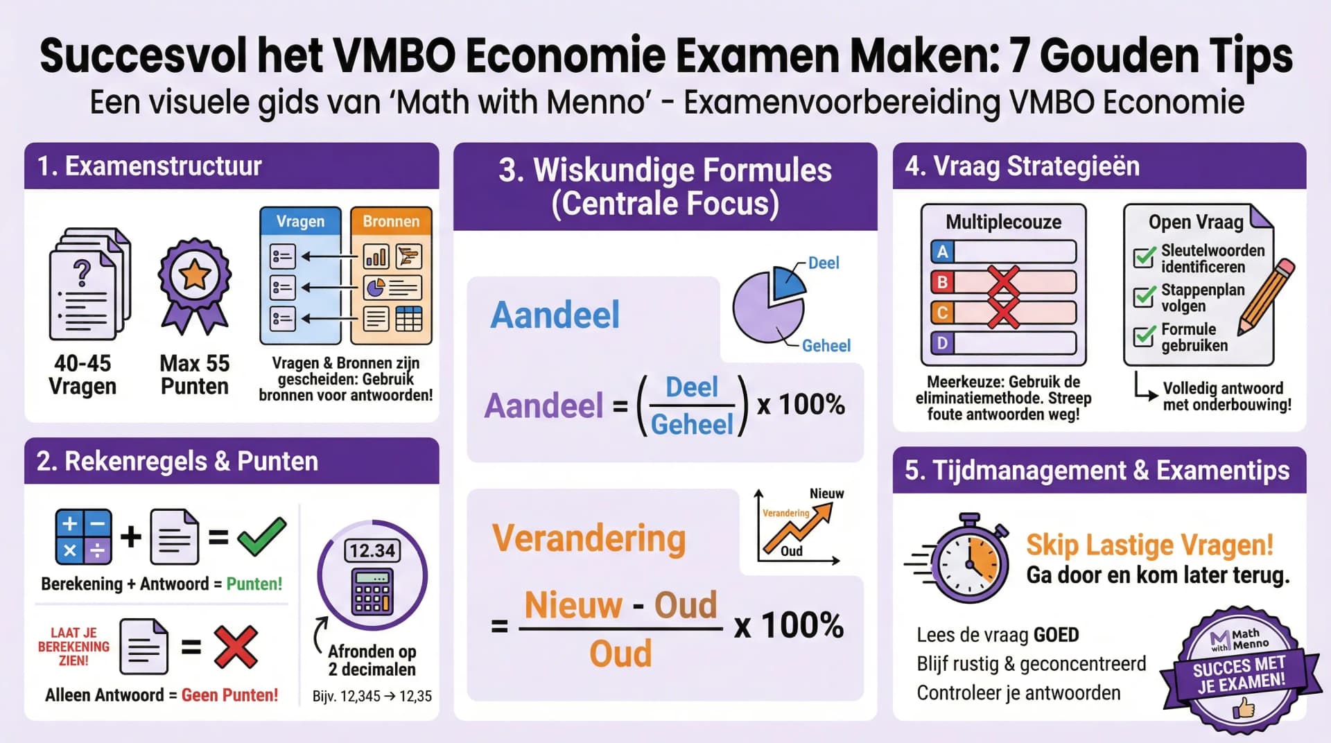 Samenvatting Hoe pak ik een examen aan? (deel 1)