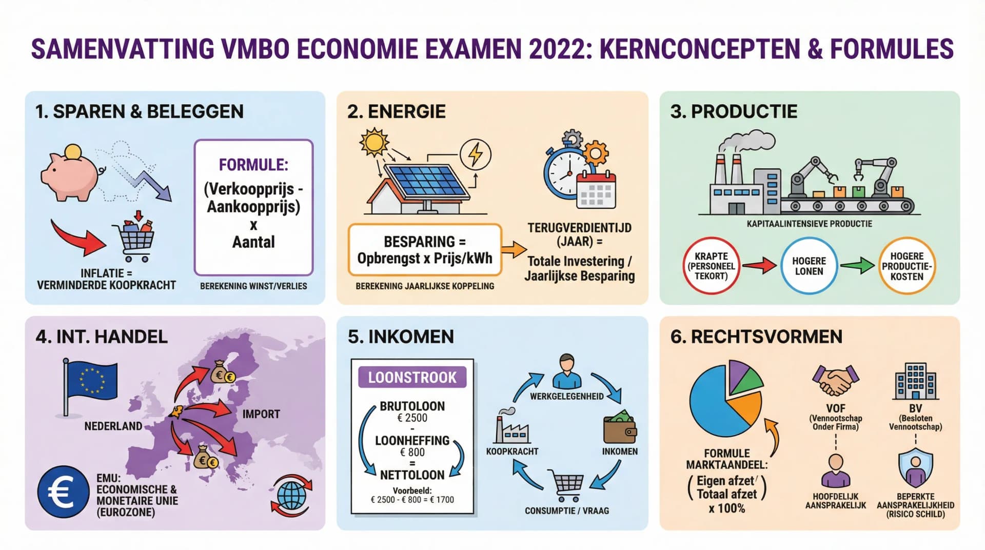Samenvatting Nabespreking examen 2022