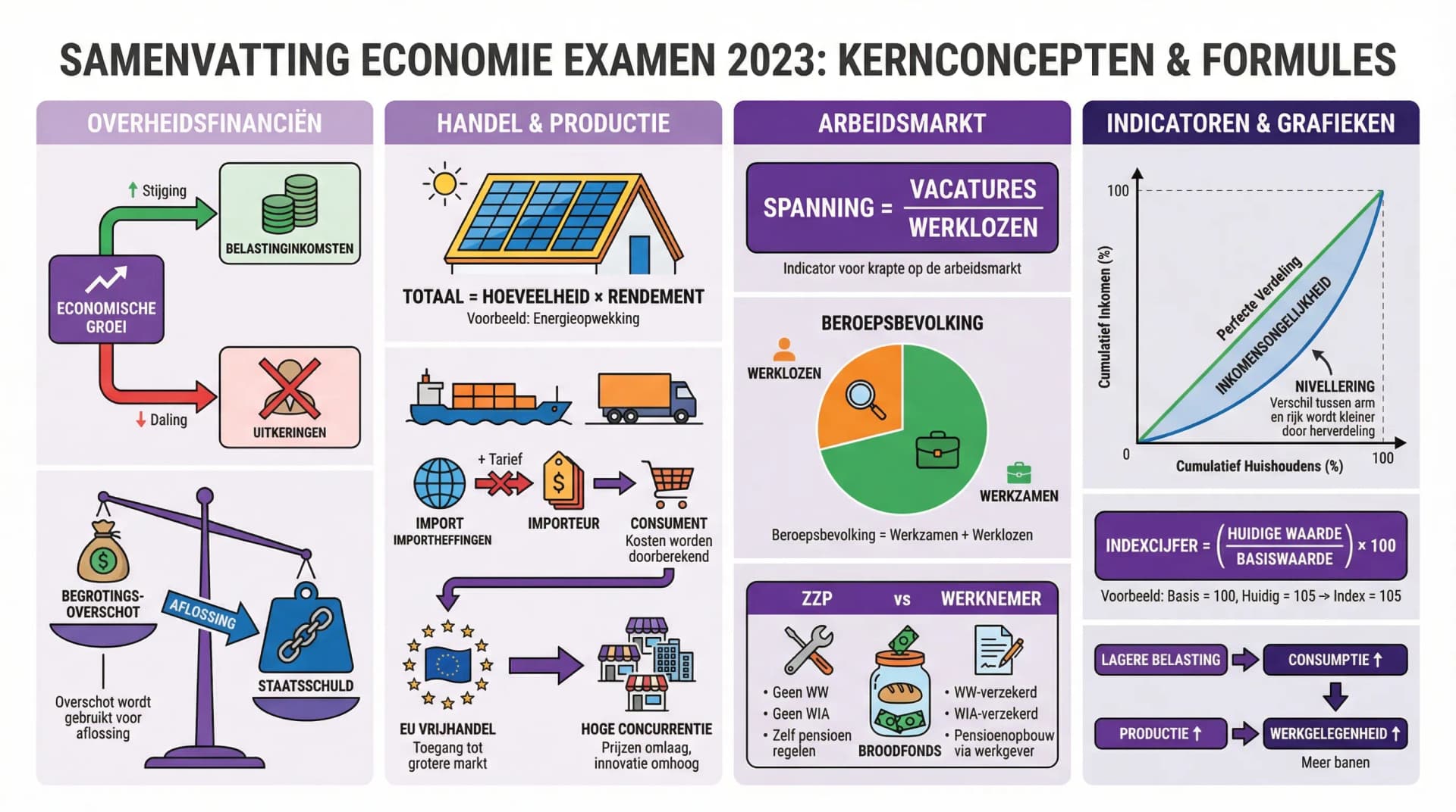 Samenvatting Nabespreking examen 2023