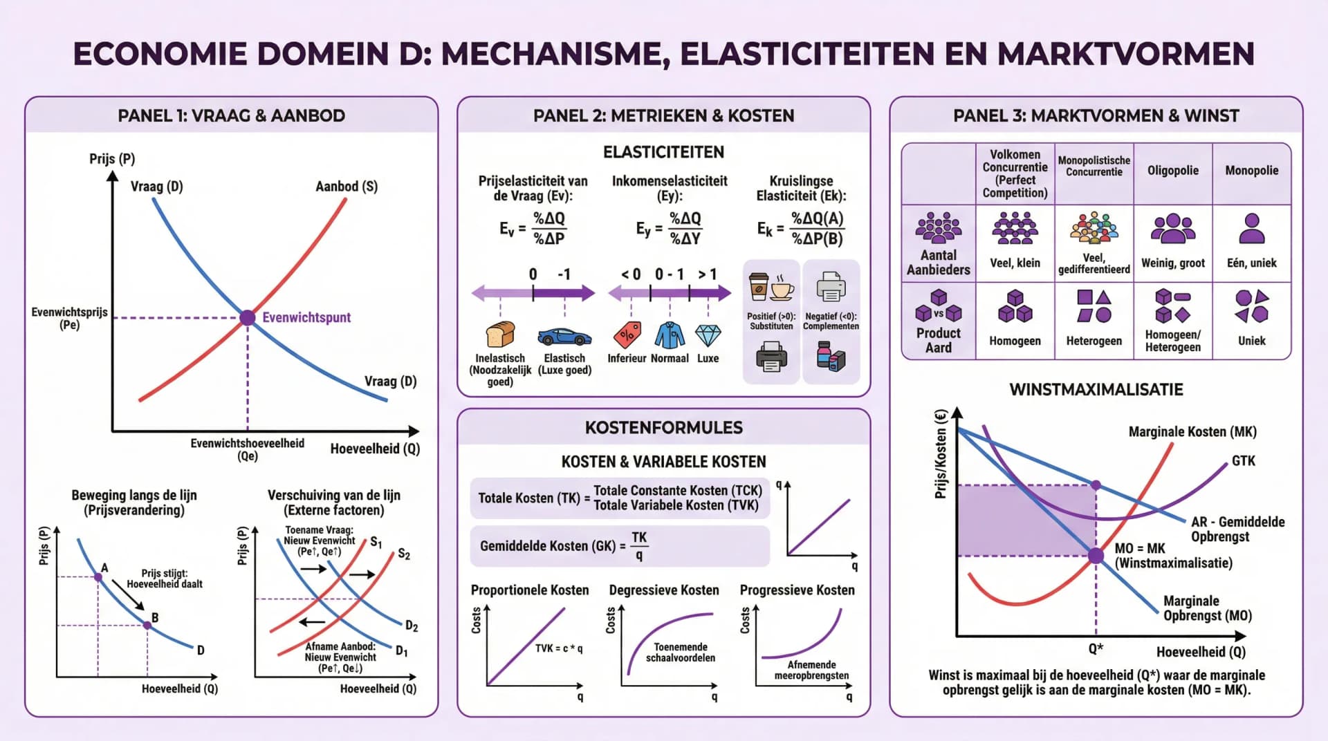 Samenvatting Domein D1 en D2