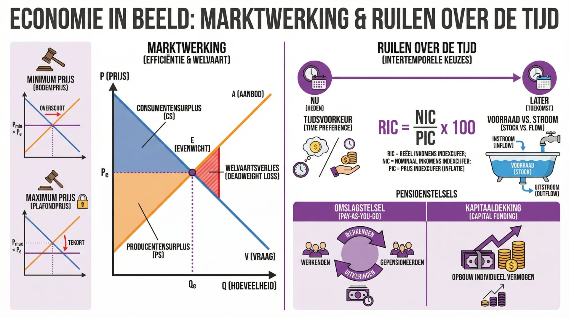 Samenvatting Domein D3 en E