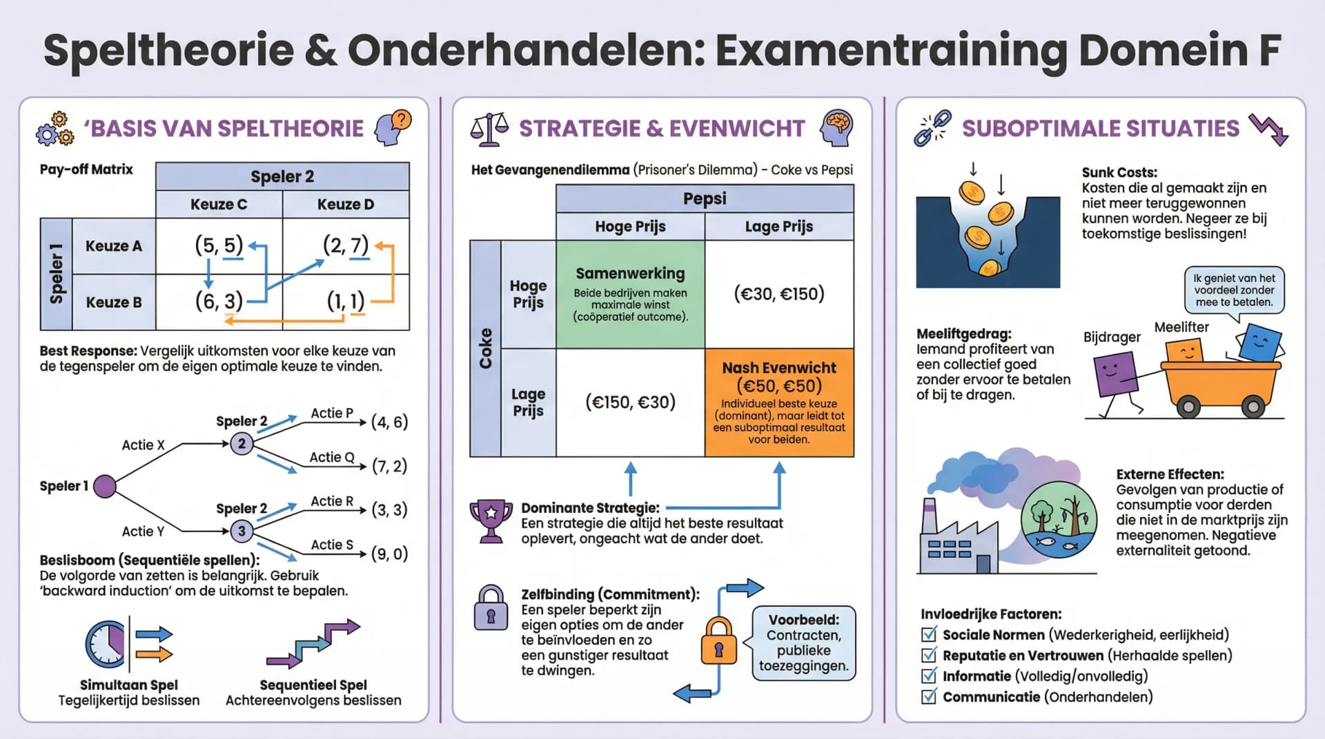 Samenvatting Domein F
