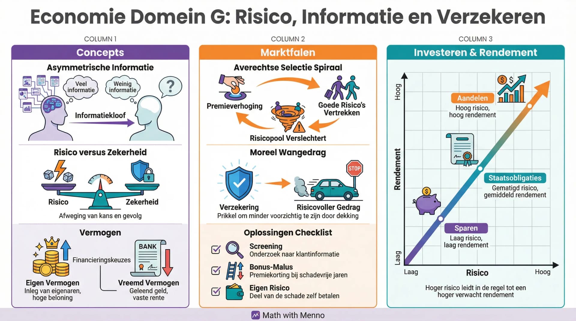 Samenvatting Domein G