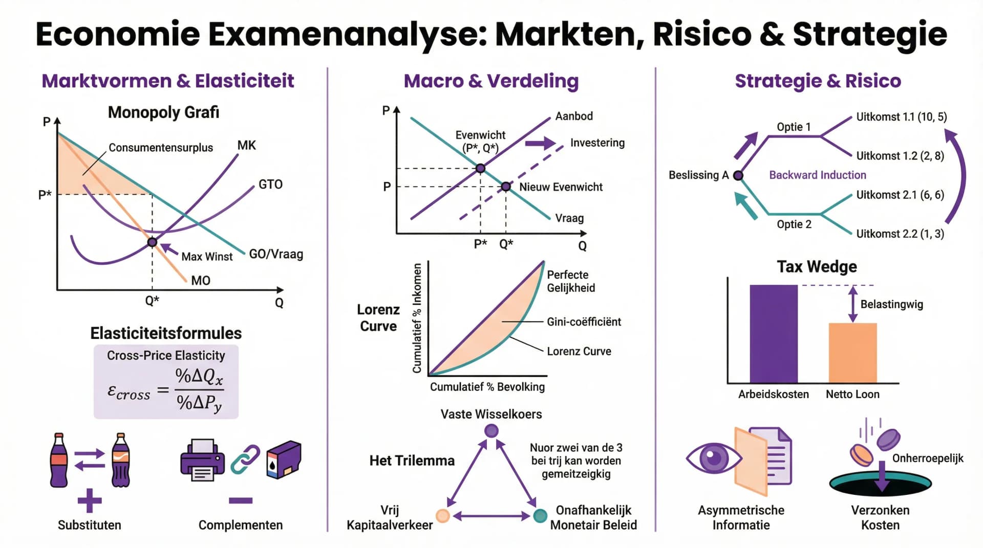 Samenvatting Examen 2019 Tijdvak 1 - Deel 2