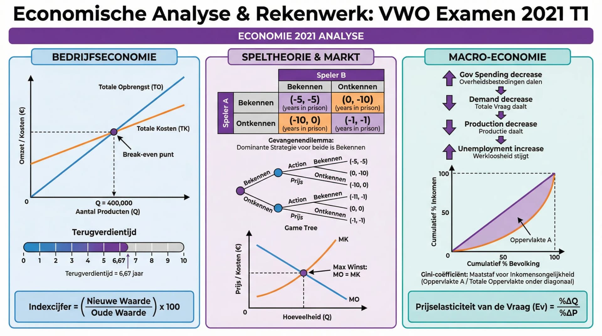 Samenvatting Examen 2021 Tijdvak 1