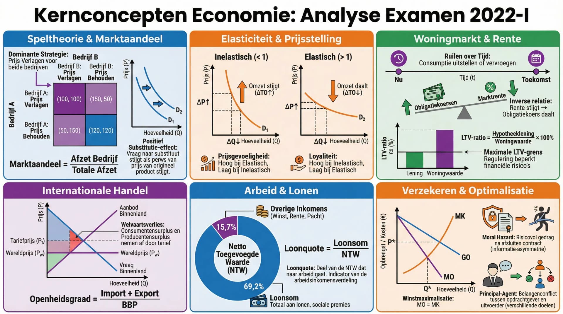 Samenvatting Examen 2022 Tijdvak 1