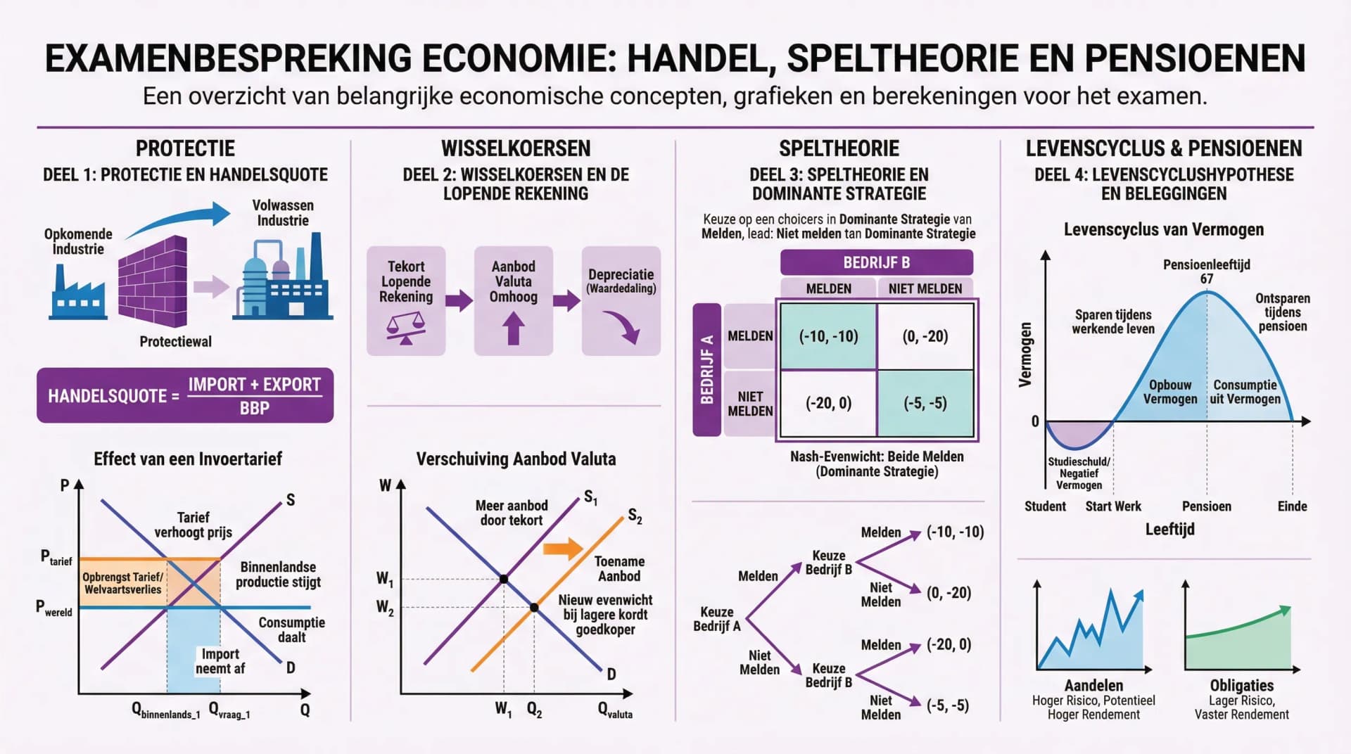 Samenvatting Vragenuurtje VWO Examen 2024