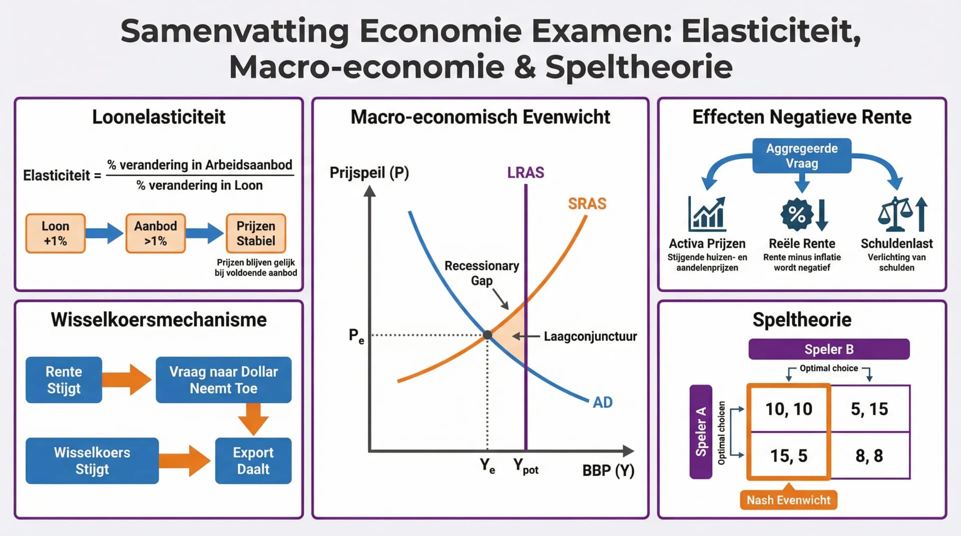Samenvatting Nabespreking Examen 2023 Tijdvak 1