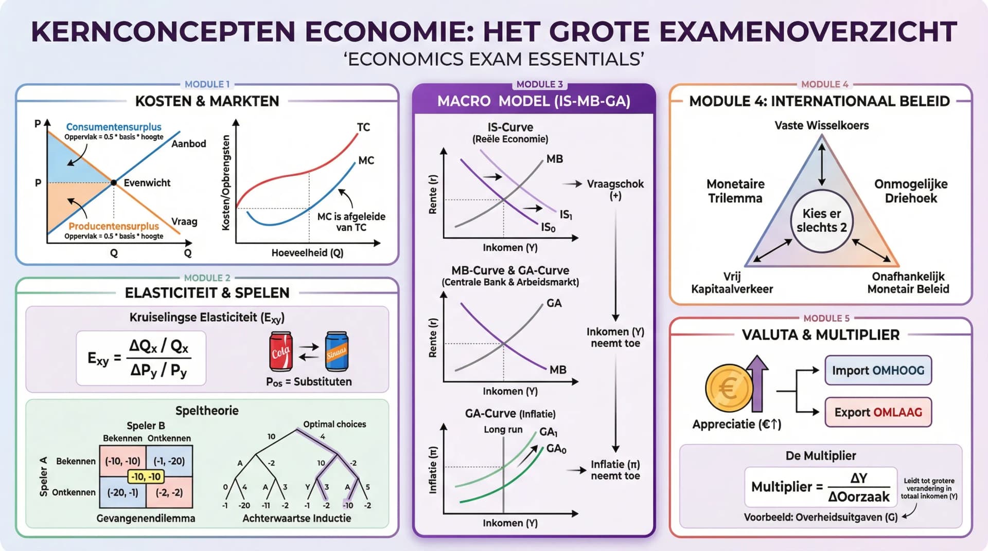 Samenvatting Nabespreking Examen 2024