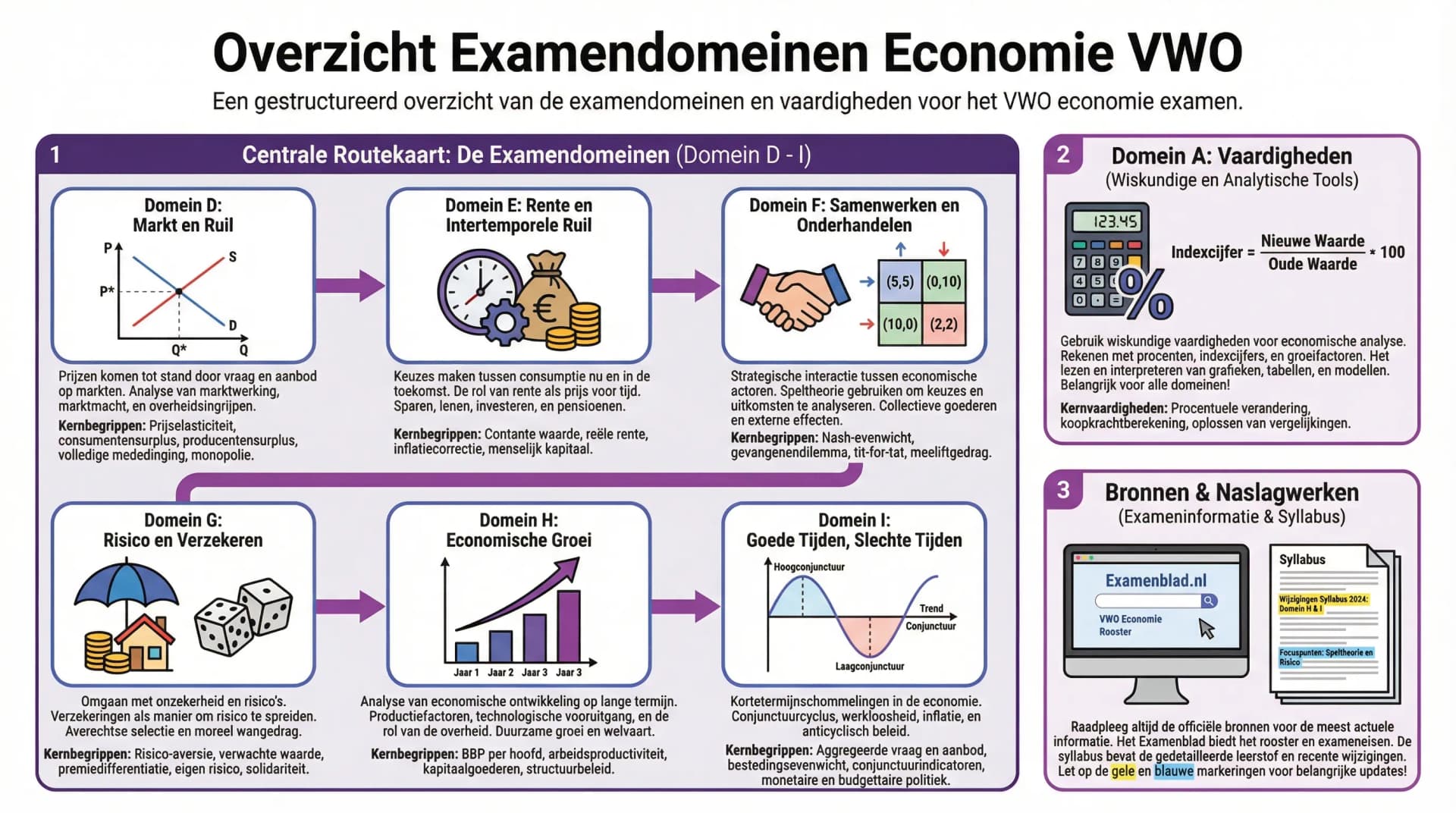 Samenvatting Vragenuurtje VWO Examen 2025