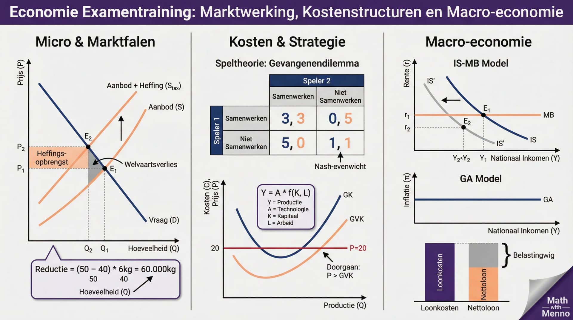 Samenvatting Examen 2019 Tijdvak 1 - Deel 1