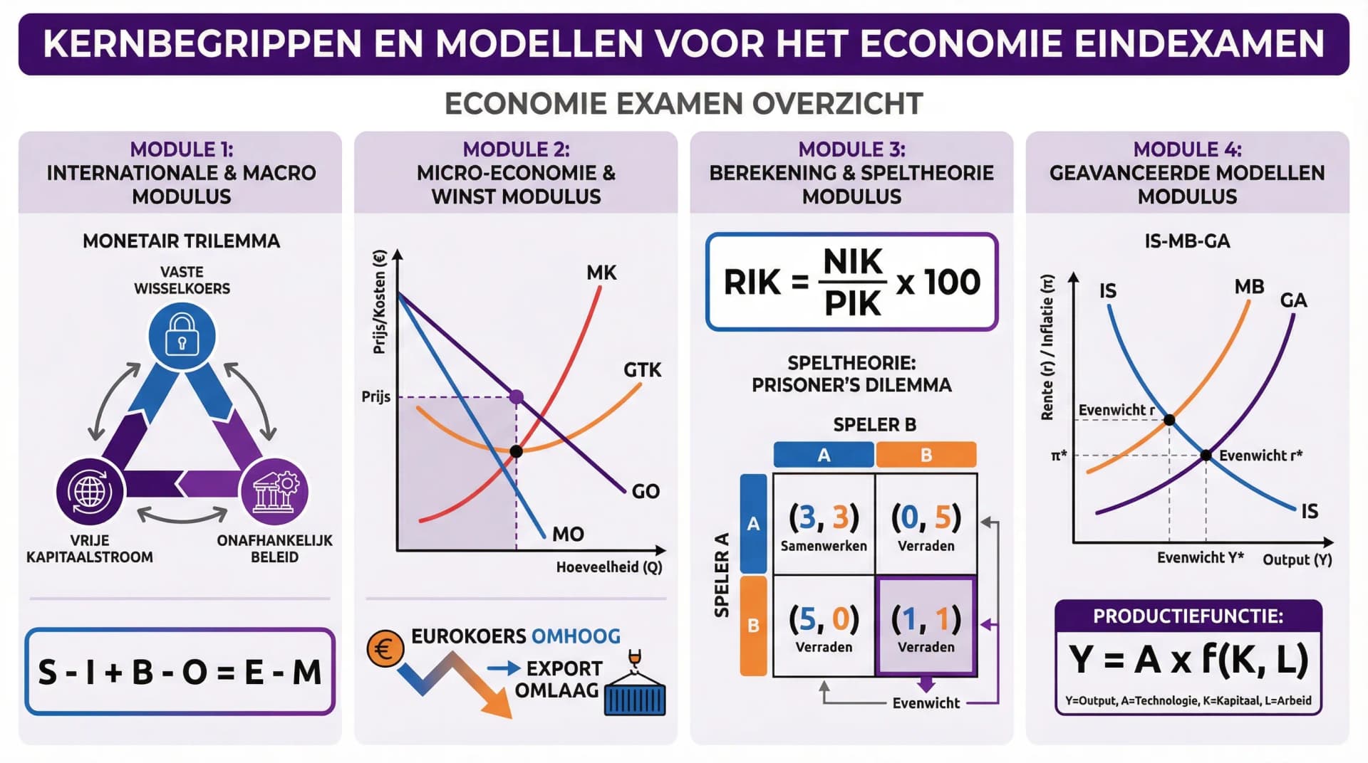 Samenvatting Introductie + Domein A