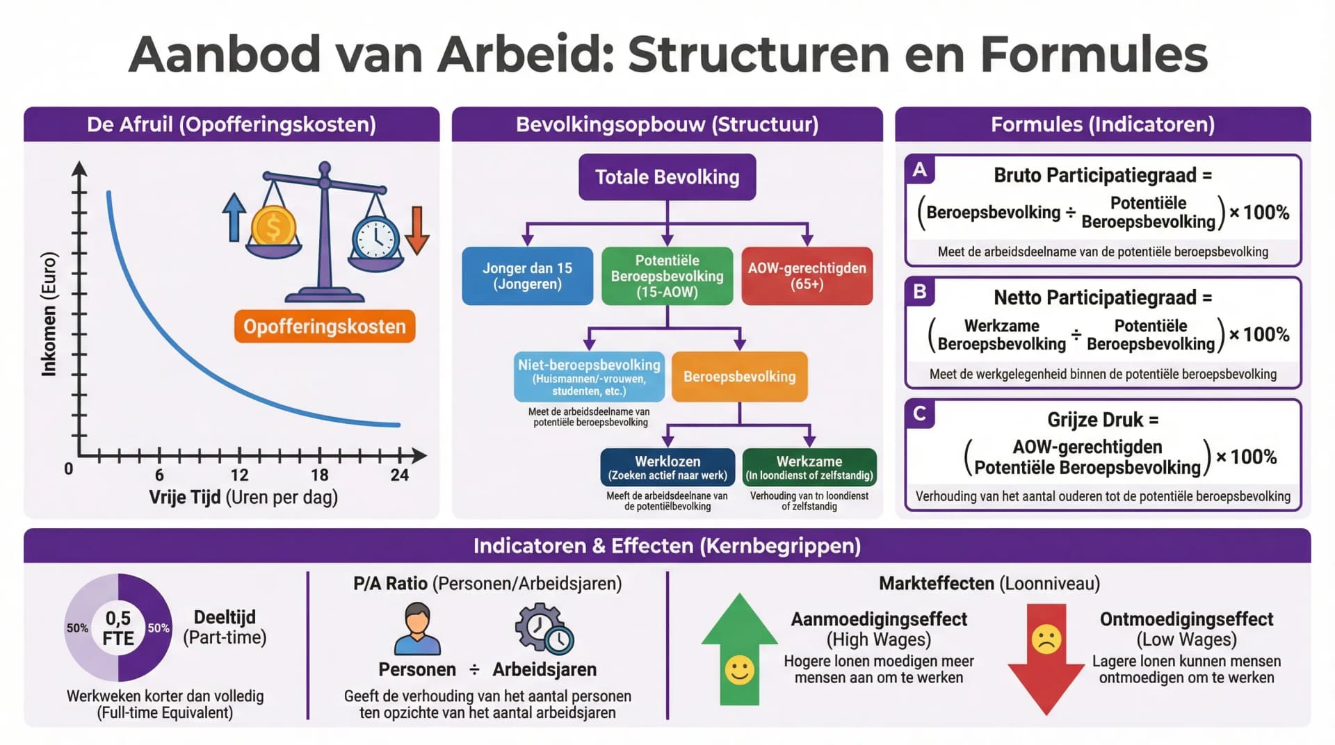 Samenvatting Werkloosheid
