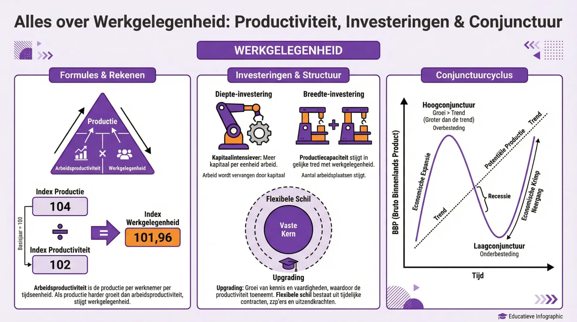 Samenvatting Loonvorming
