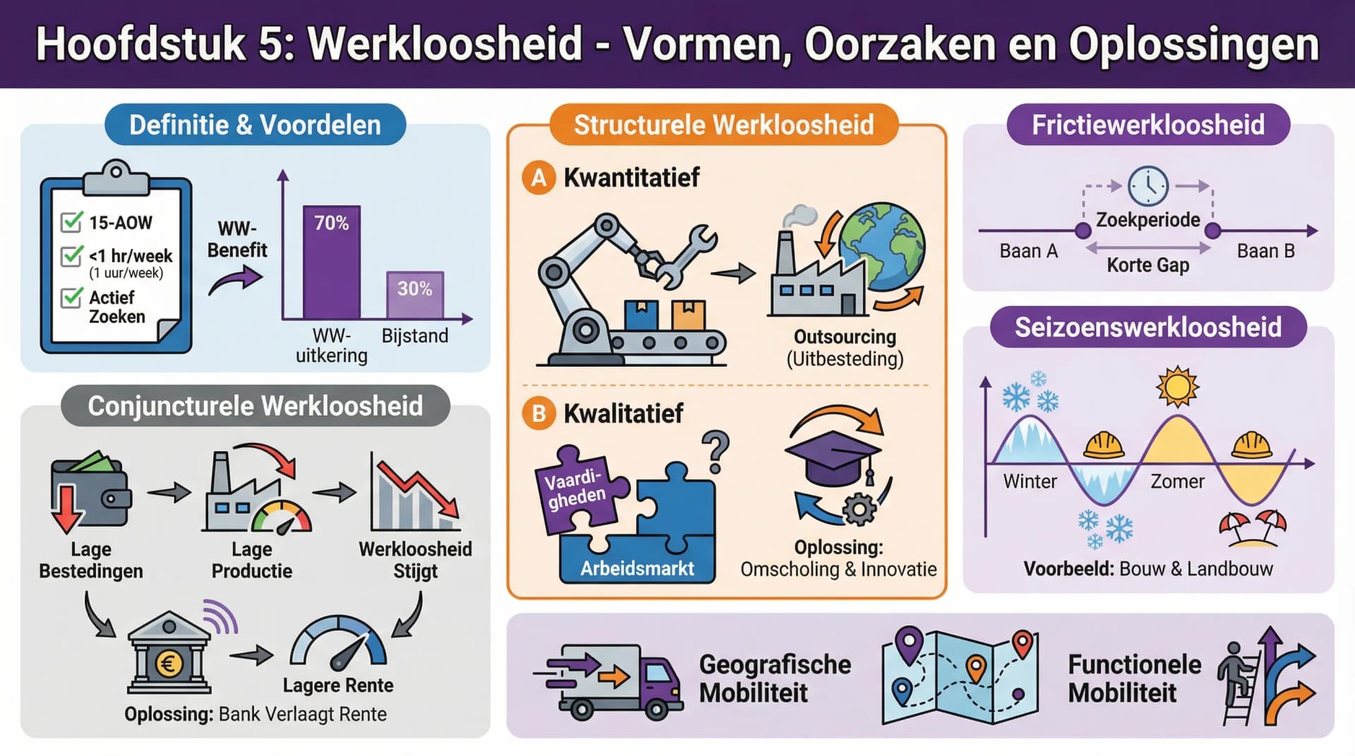 Samenvatting Arbeidsmarktbeleid