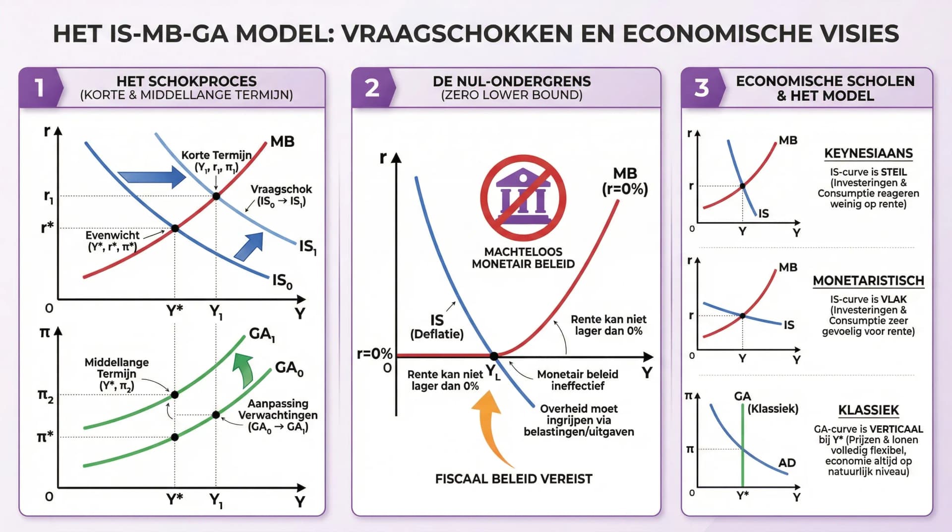 Samenvatting Het IS-MB-GA Model - Toepassing