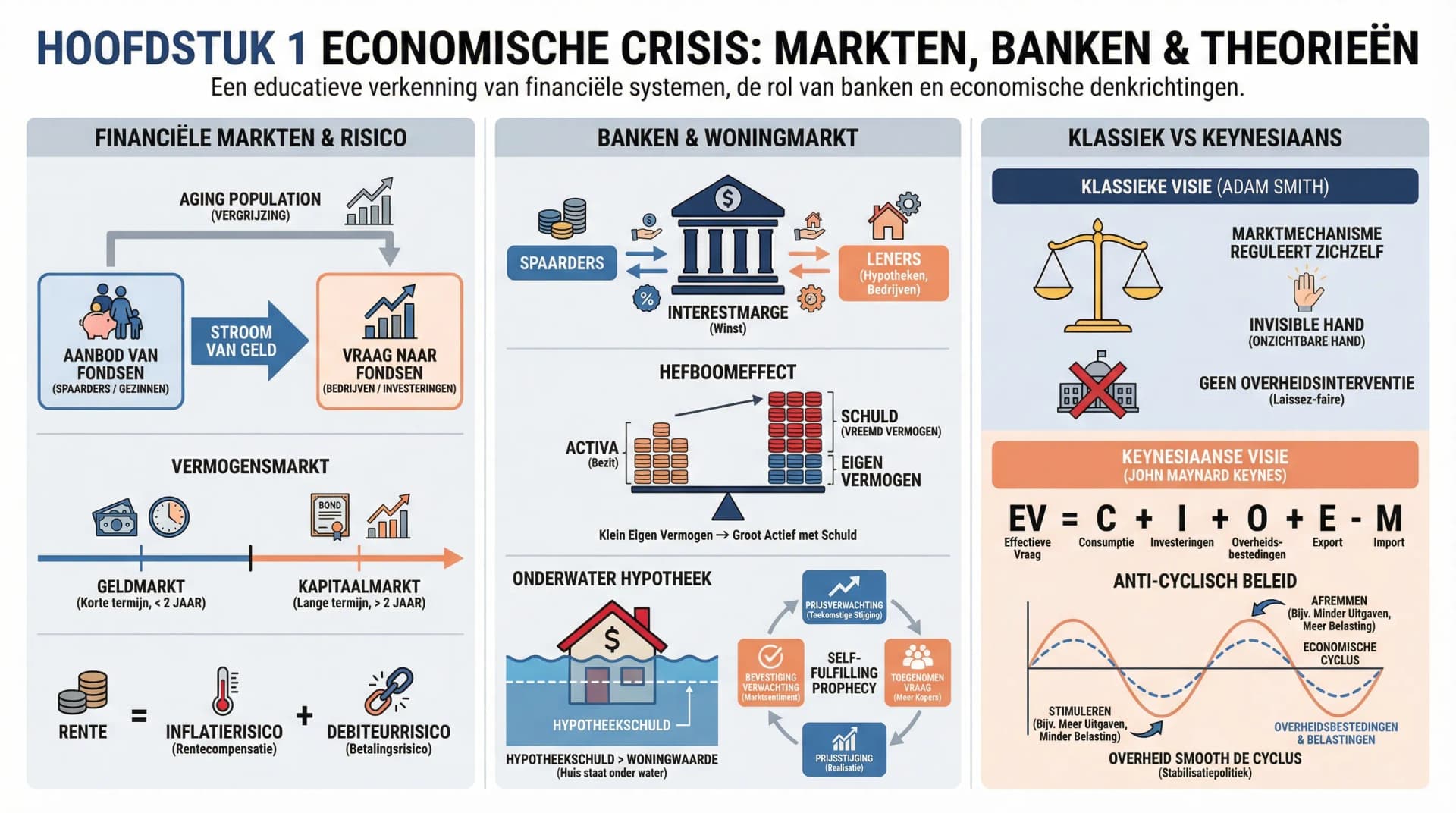 Samenvatting Financiële markten en crisisbestrijding