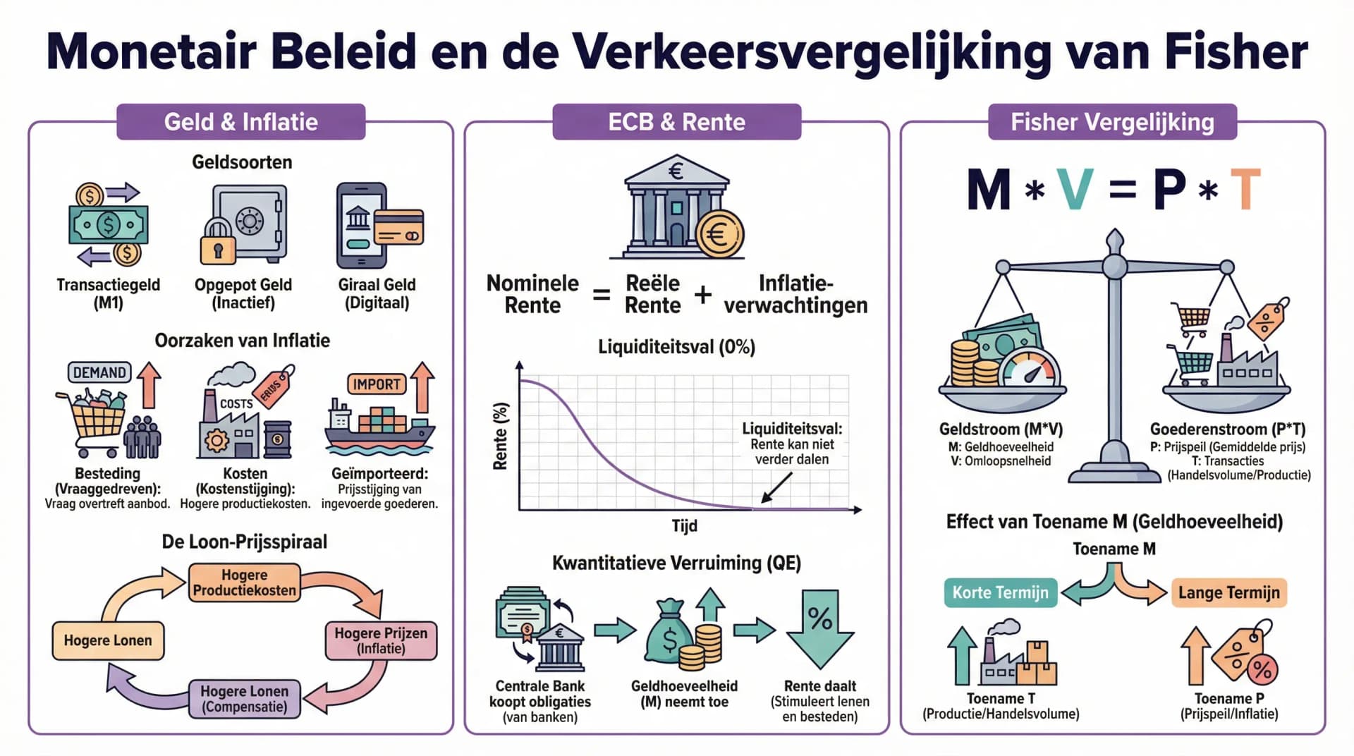 Samenvatting Monetair beleid