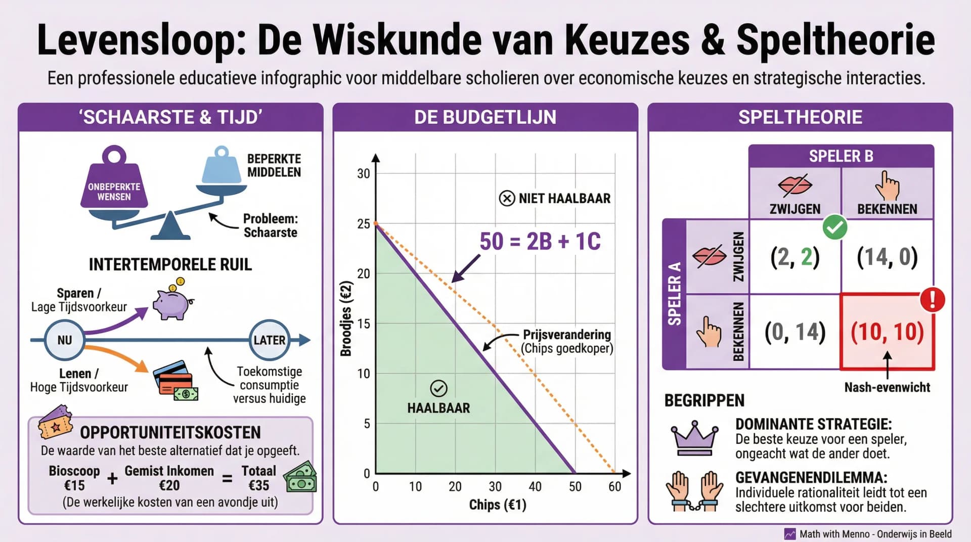 Samenvatting Levensloop Hoofdstuk 1