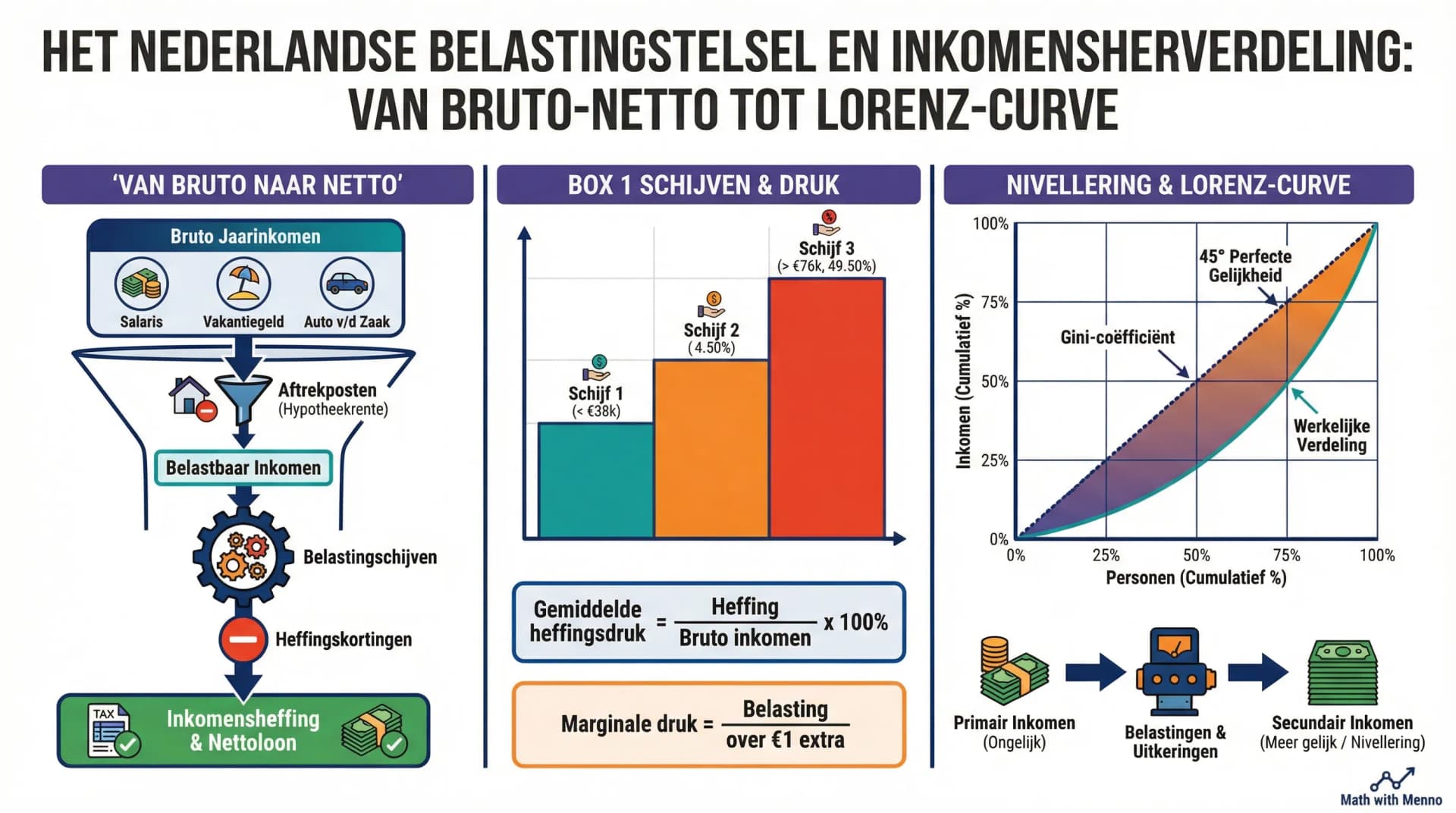 Samenvatting Levensloop Hoofdstuk 2