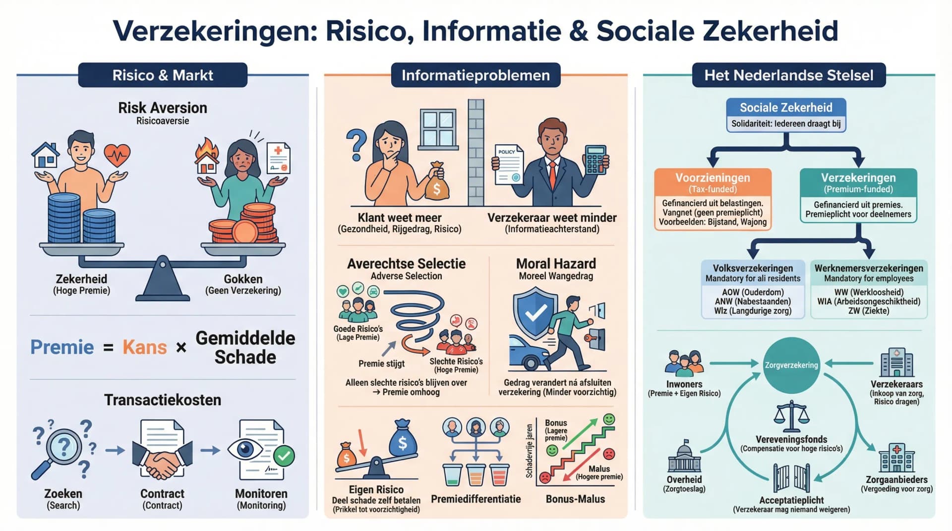Samenvatting Levensloop Hoofdstuk 3