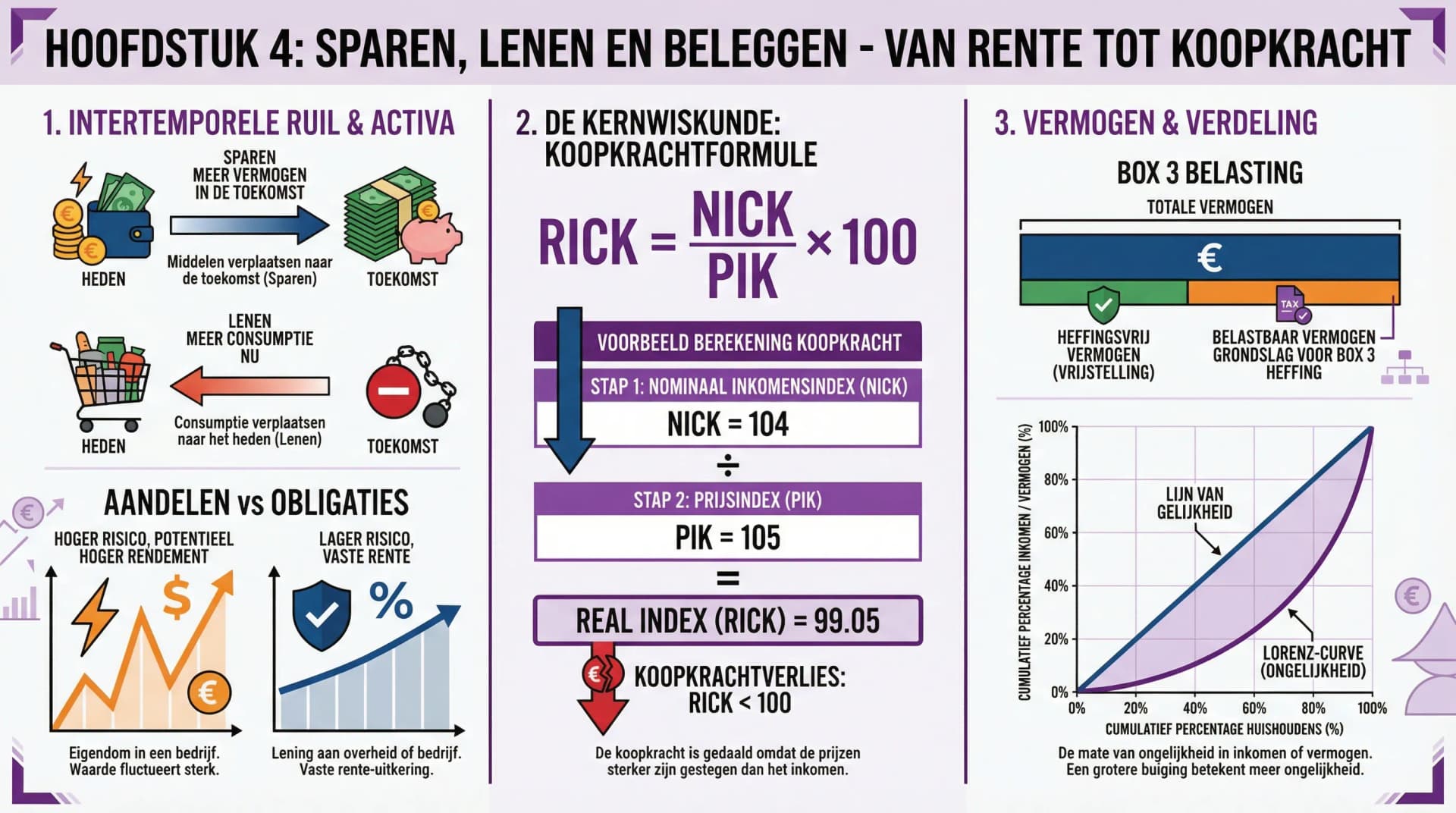 Samenvatting Levensloop Hoofdstuk 4