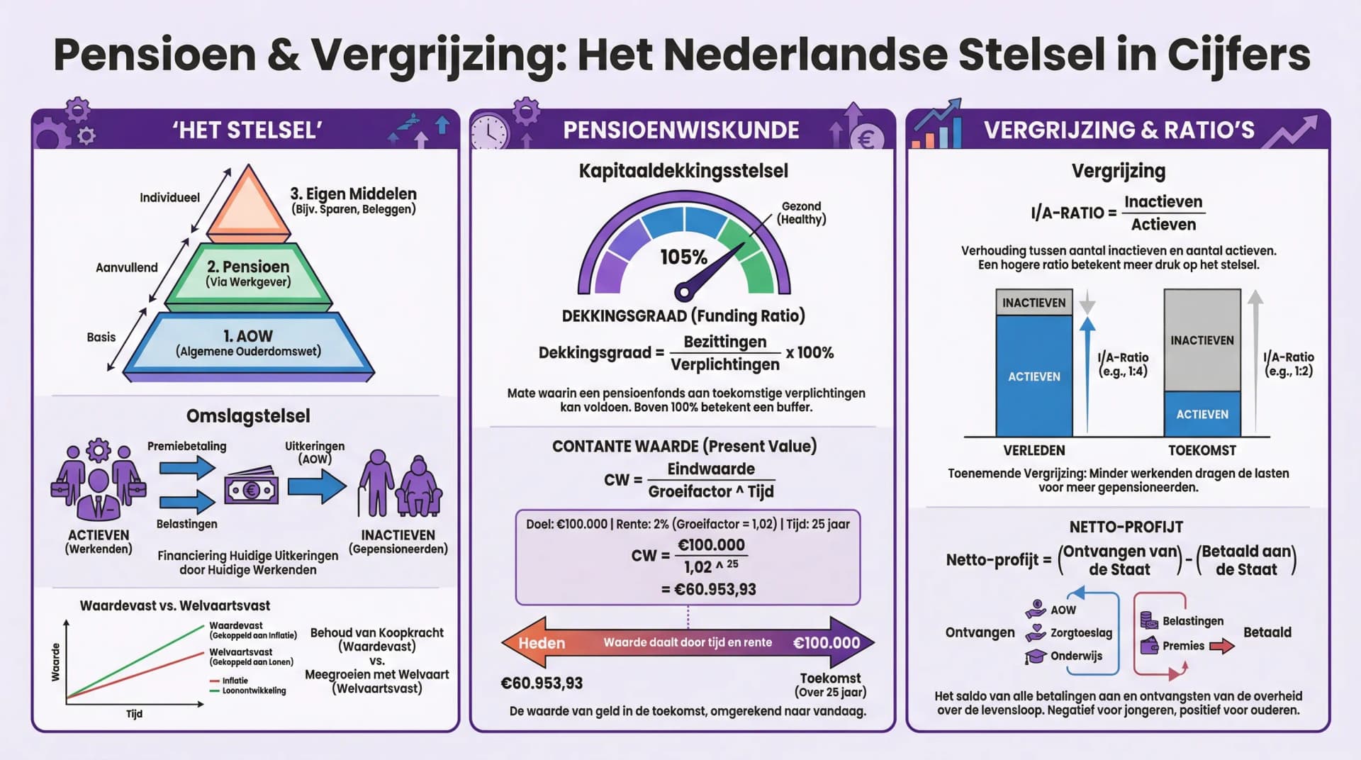 Samenvatting Levensloop Hoofdstuk 5