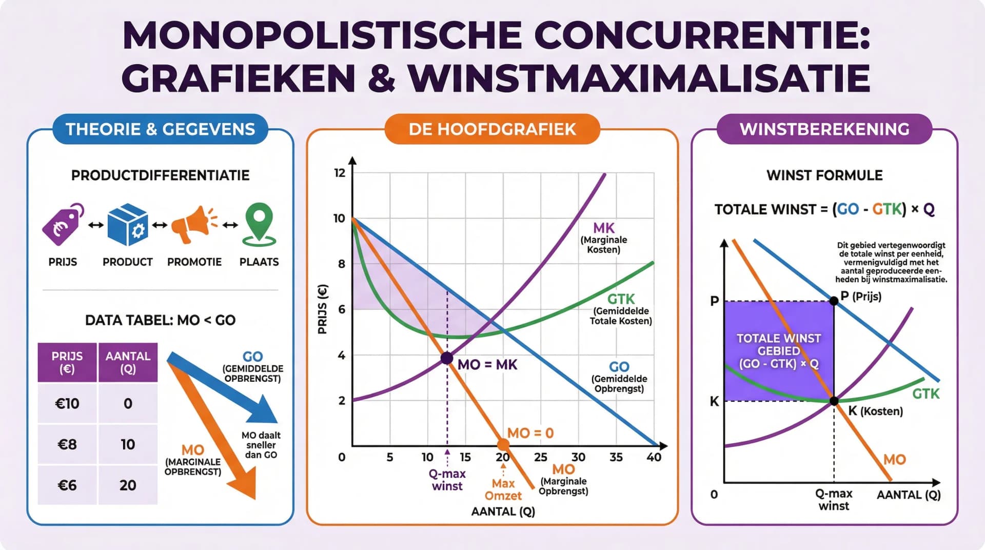Samenvatting Monopolistische Concurrentie