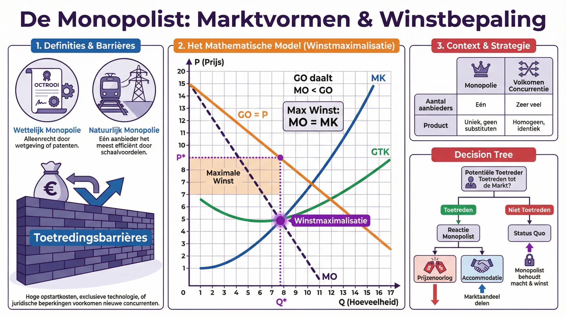 Samenvatting Monopolie