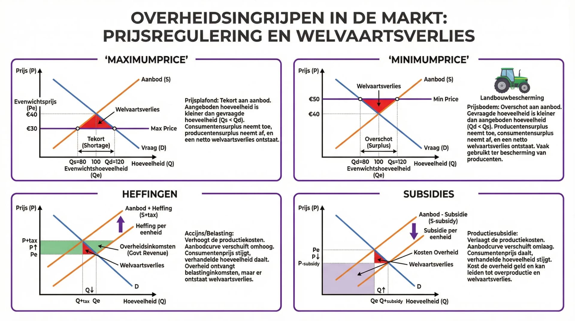 Samenvatting Overheidsingrijpen