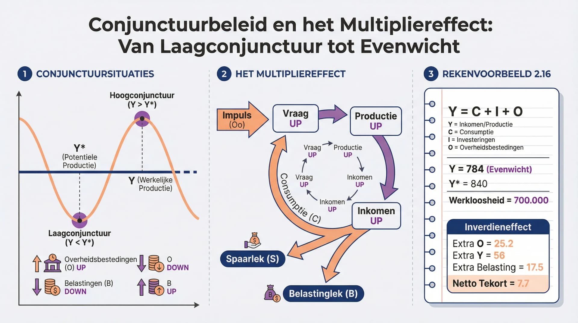 Samenvatting Vergelijkingen en grafieken
