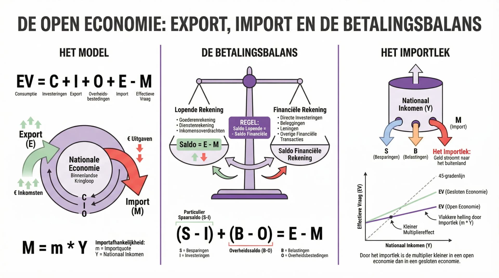 Samenvatting Elasticiteiten in modellen