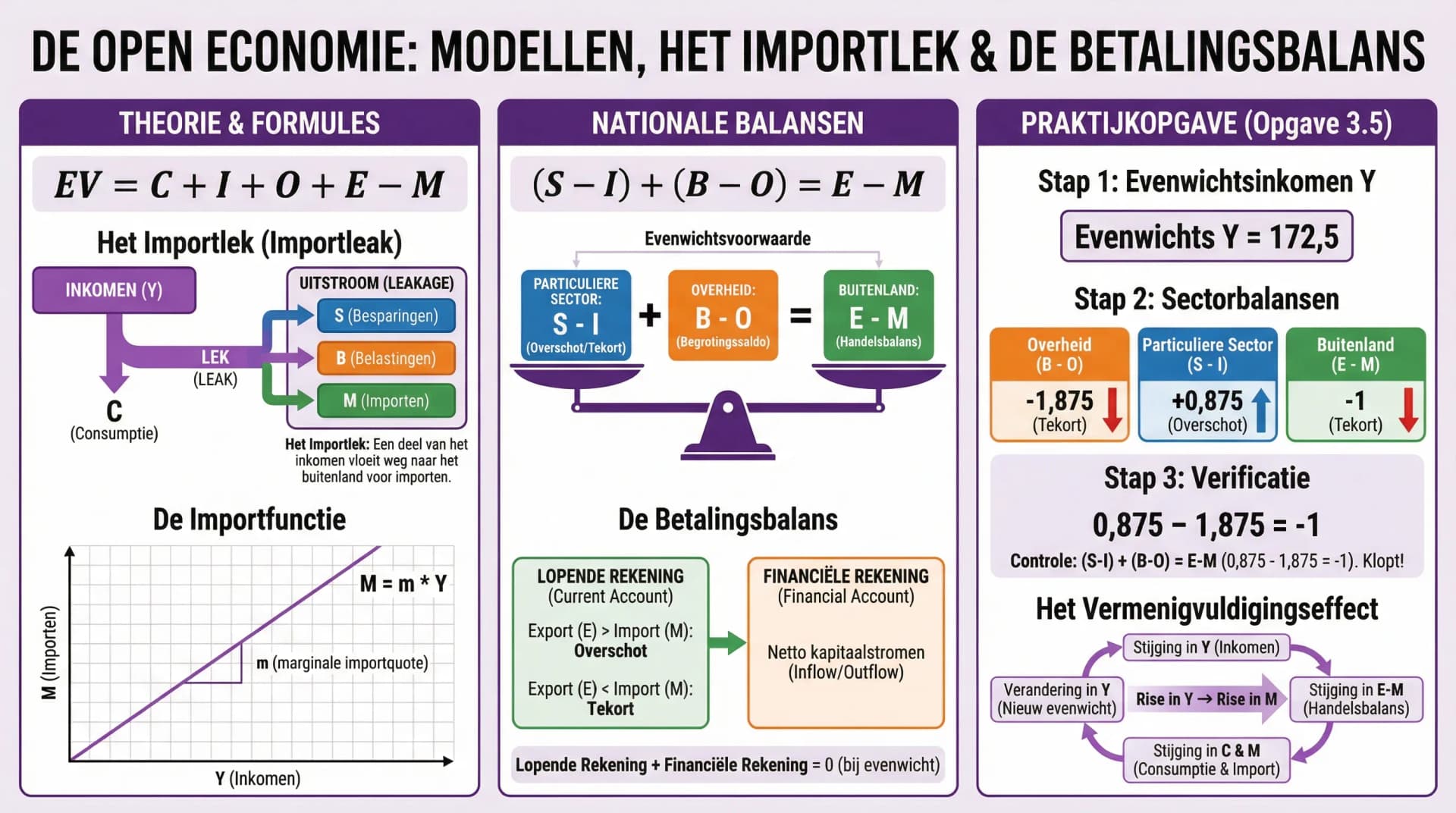 Samenvatting Overheid en buitenland