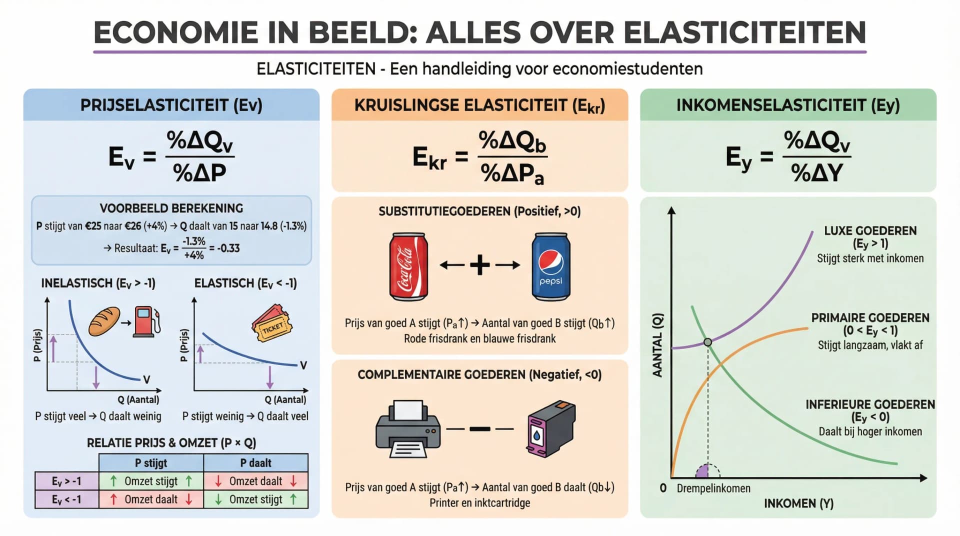 Samenvatting Vraag en Aanbod Hoofdstuk 2