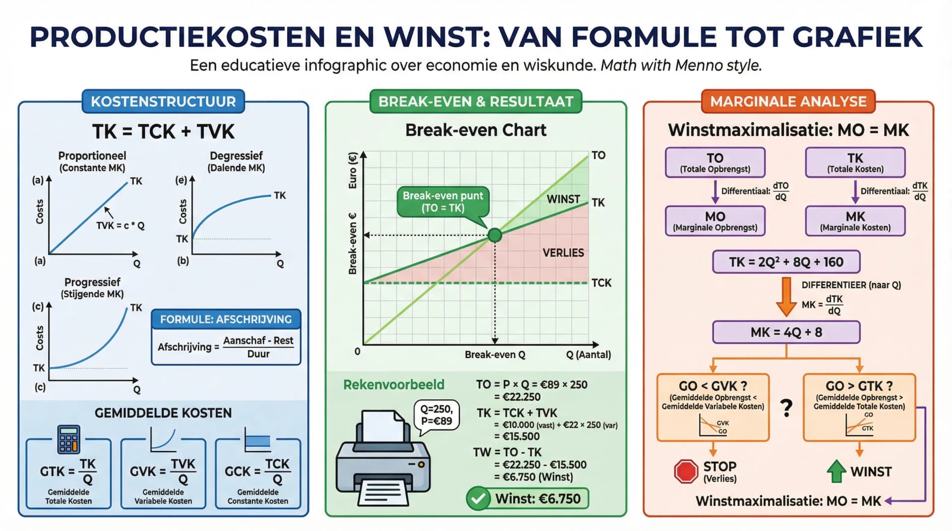 Samenvatting Vraag en Aanbod Hoofdstuk 3