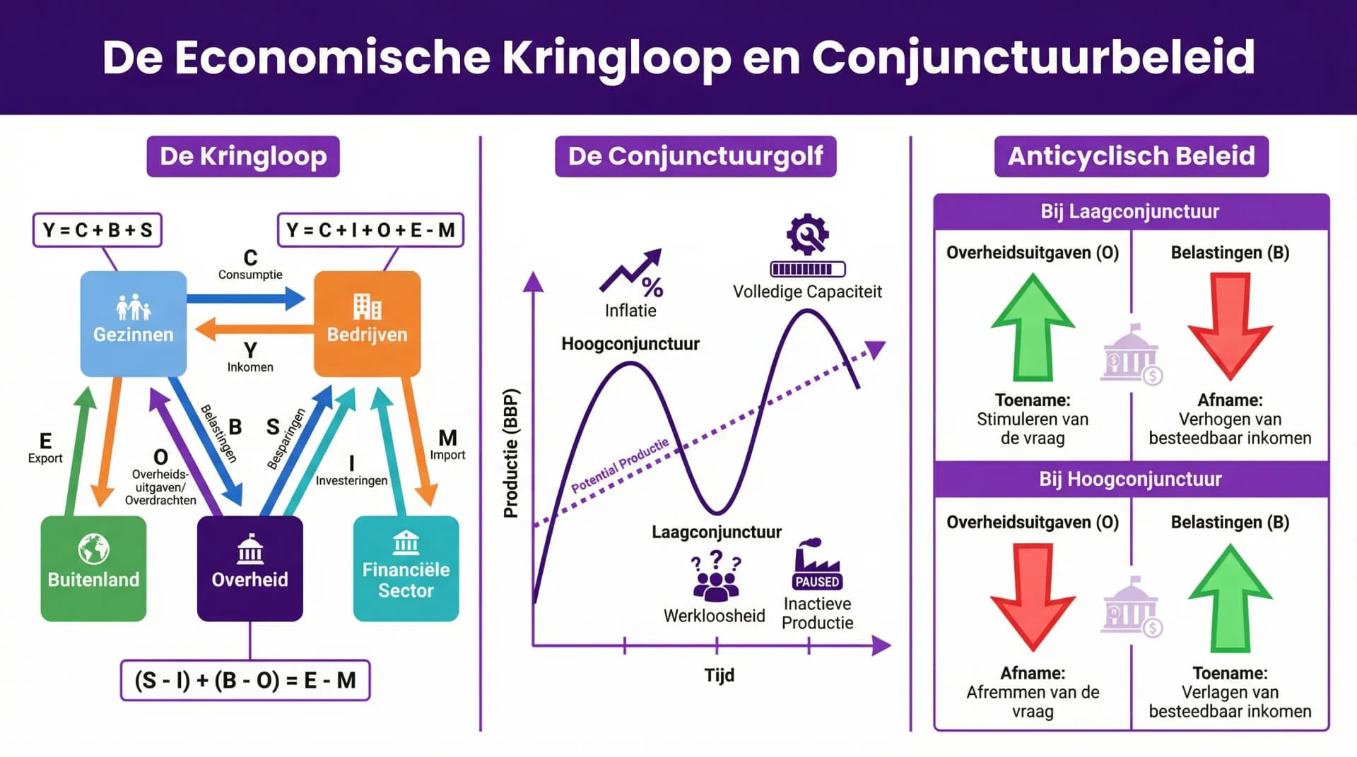 Samenvatting De Vraagkant van de Economie