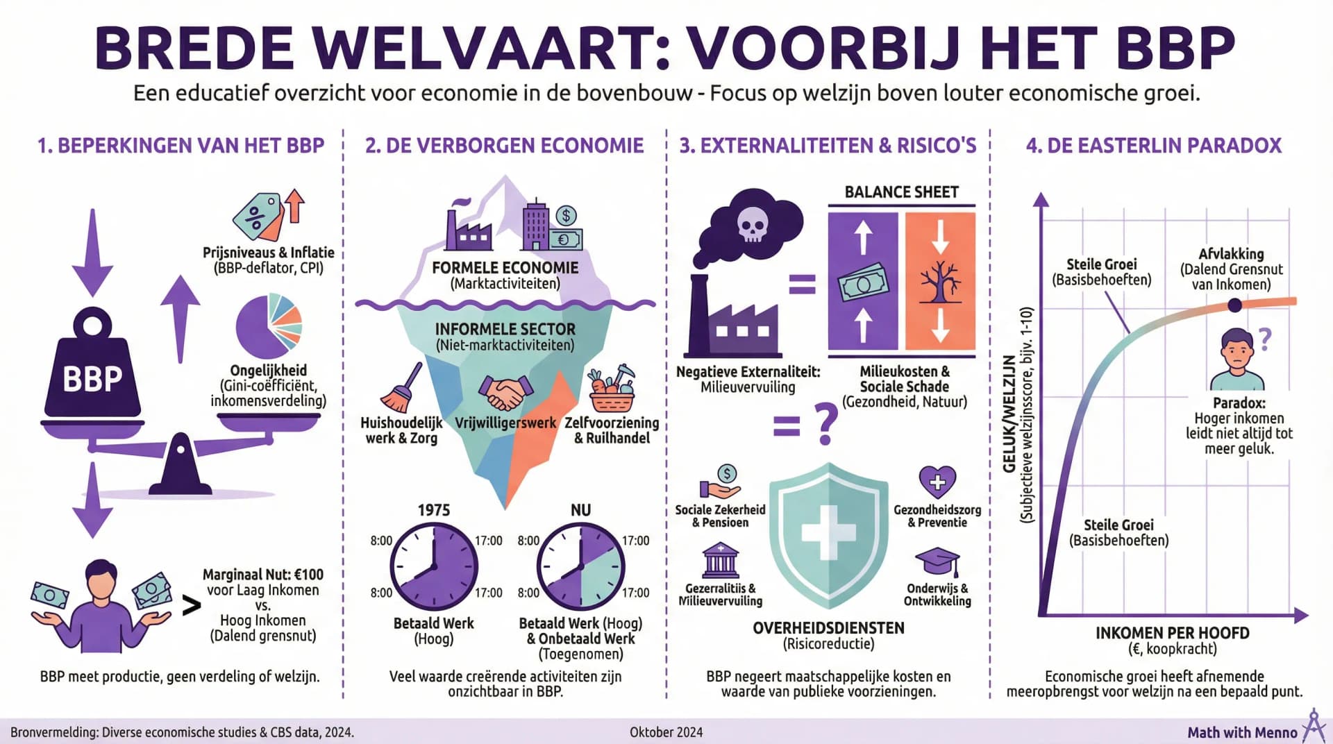 Samenvatting Brede Welvaart
